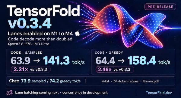 TensorFold 0.3.4 announcement